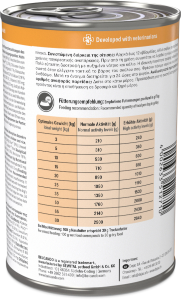 BELCANDO Vetline GASTRO